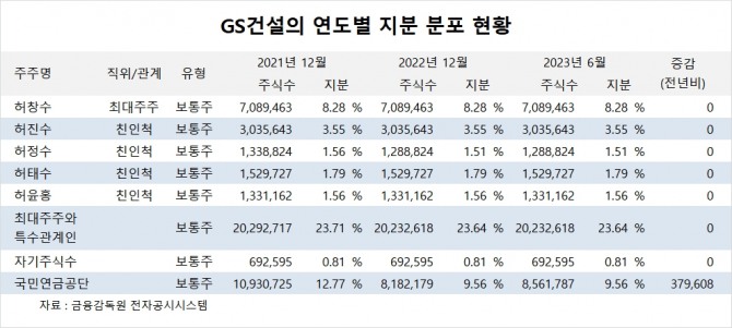 사진=글로벌이코노믹