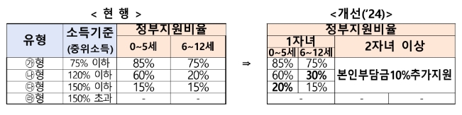 자료=여성가족부