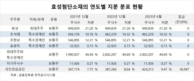 사진=글로벌이코노믹