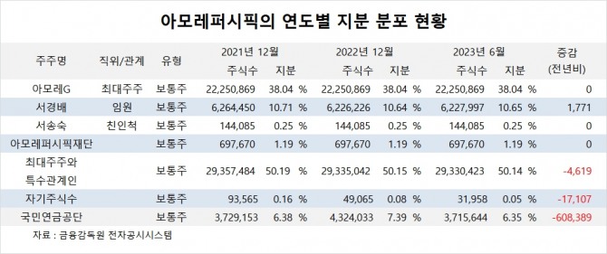 사진=글로벌이코노믹