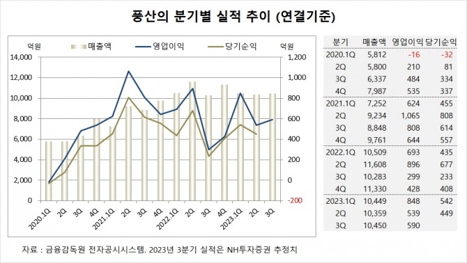 사진=글로벌이코노믹