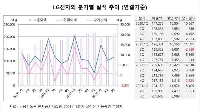 사진=글로벌이코노믹