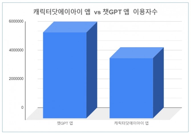 캐릭터닷에이아이(character.ai) 모바일 앱. 사진=캐릭터닷에이아이
