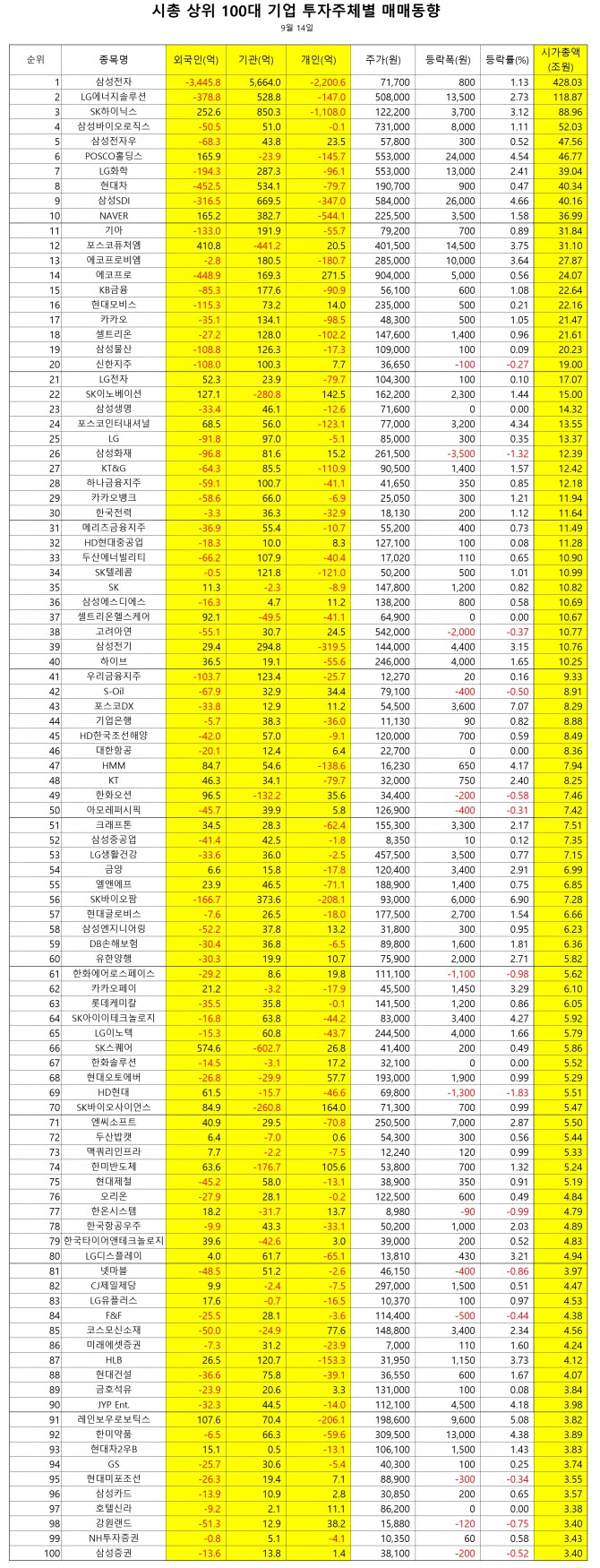 자료=한국거래소