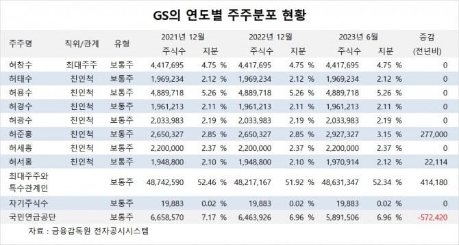 사진=글로벌이코노믹