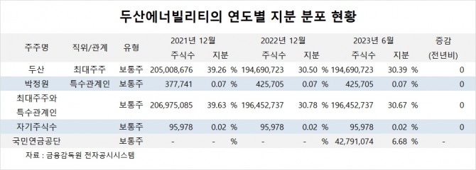 사진=글로벌이코노믹