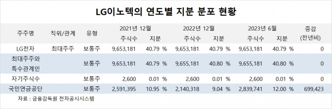 사진=글로벌이코노믹