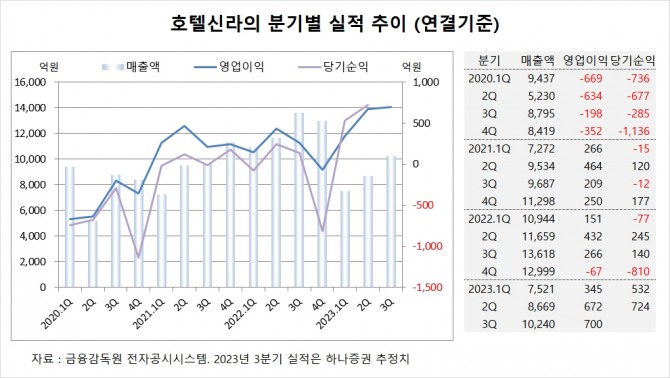 사진=글로벌이코노믹