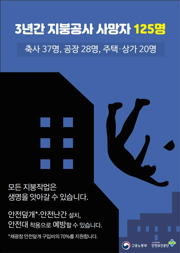 지붕 수리하다 3년간 125명 사망...추락사고 주의 - 글로벌이코노믹