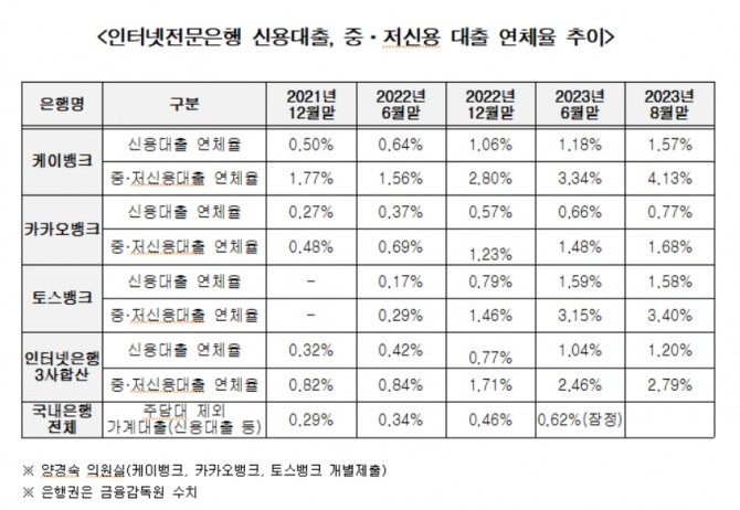 자료=양경숙 의원실