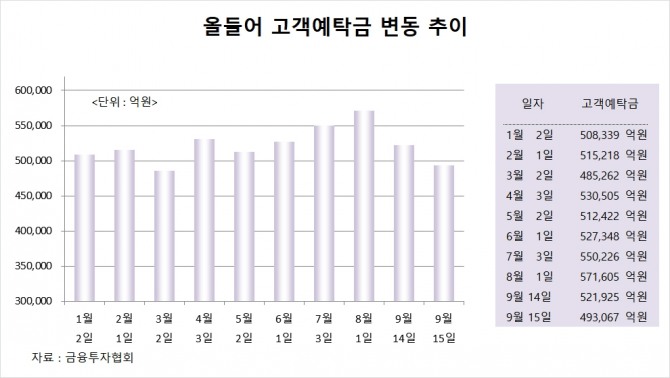 사진=글로벌이코노믹