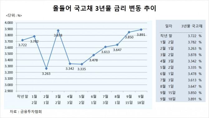 사진=글로벌이코노믹