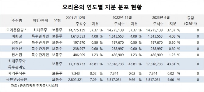 사진=글로벌이코노믹