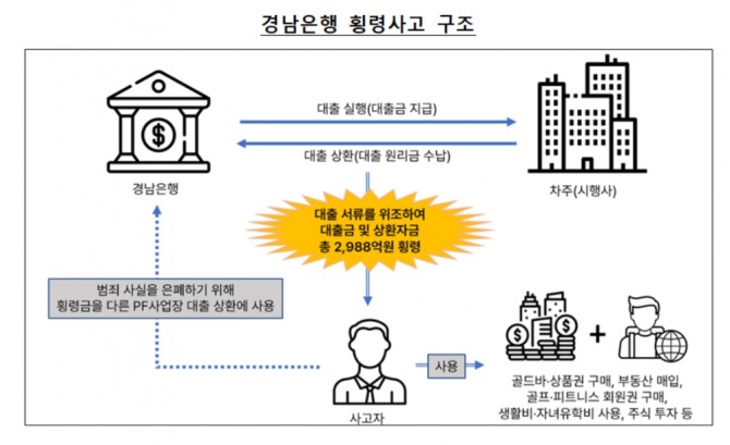 자료=금감원