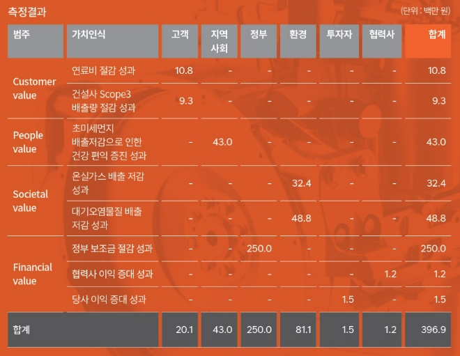 HD현대인프라코어가 개발하고 있는 ‘탄소 제로’ 수소엔진 ‘HX12’ 콘셉트 이미지와 탑재 가능한 제품군. 사진=HD현대인프라코어