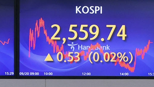 20일 한국거래소에 따르면 코스피는 전장보다 0.53포인트(0.02%) 오른 2559.74에 마감했다. 사진=하나은행딜링룸