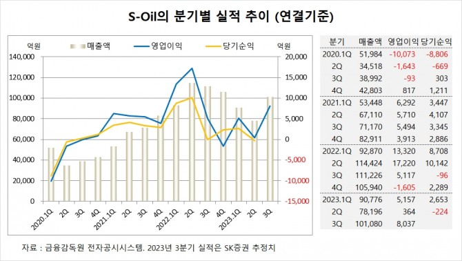 사진=글로벌이코노믹