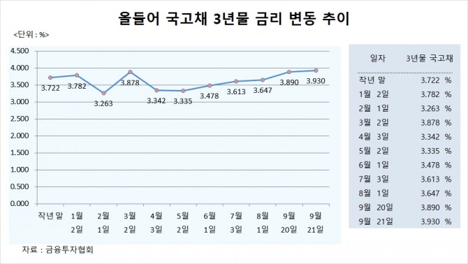 사진=글로벌이코노믹