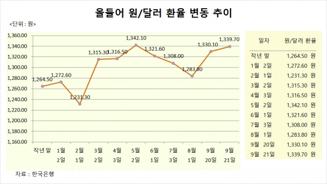 사진=글로벌이코노믹