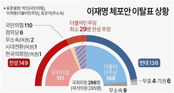 이재명 더불어민주당 대표의 체포동의안이 21일 국회에서 가결됐다. 자료=연합뉴스