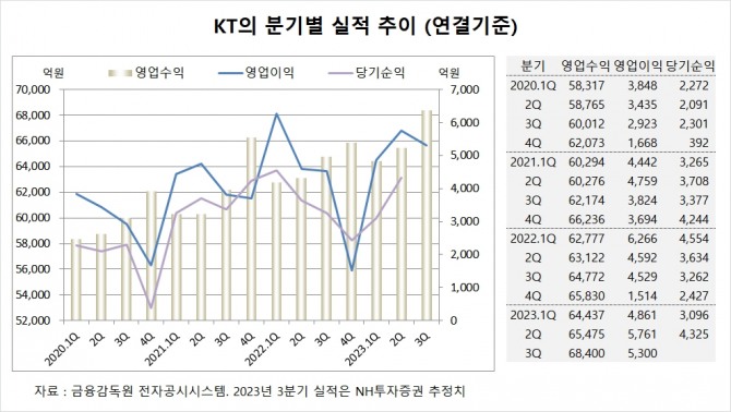 사진=글로벌이코노믹