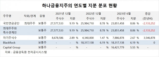 사진=글로벌이코노믹