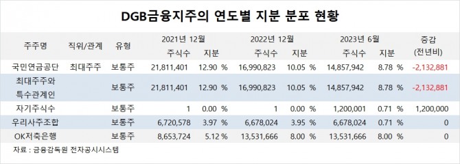 사진=글로벌이코노믹