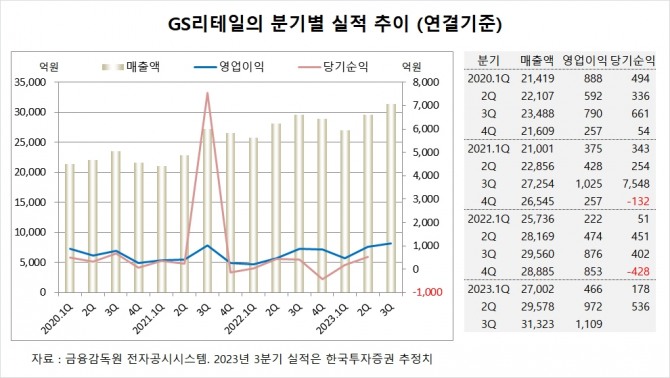 사진=글로벌이코노믹