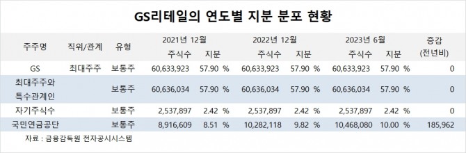 사진=글로벌이코노믹