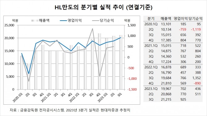 사진=글로벌이코노믹