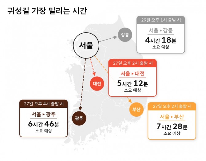 티맵이 지난 5년간의 데이터를 통해 예측한 추석연휴 가장 밀리는 귀성길 시간. 자료=티맵모빌리티