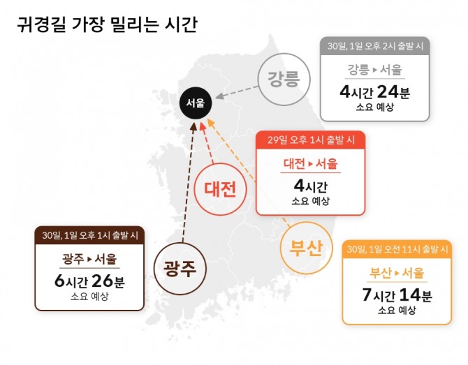 티맵이 지난 5년간의 데이터를 통해 예측한 추석연휴 가장 밀리는 귀경길 시간. 자료=티맵모빌리티 