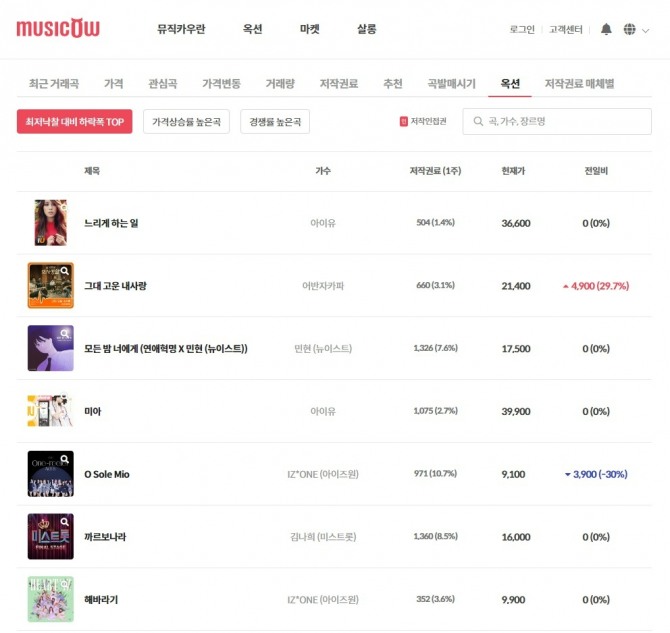 뮤직카우 옥션 화면. 사진=뮤직카우 홈페이지 화면 캡처