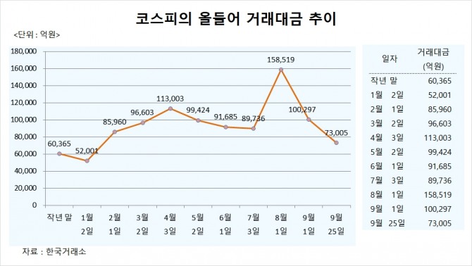 사진=글로벌이코노믹
