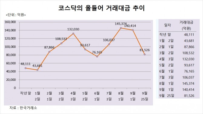 사진=글로벌이코노믹
