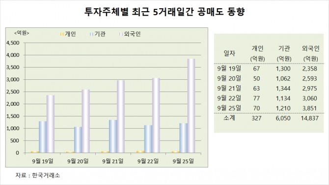 사진=글로벌이코노믹
