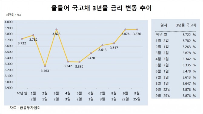 사진=글로벌이코노믹