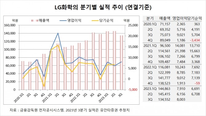사진=글로벌이코노믹
