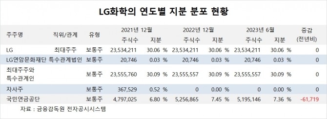 사진=글로벌이코노믹
