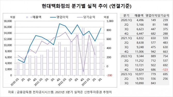 사진=글로벌이코노믹