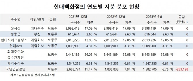 사진=글로벌이코노믹