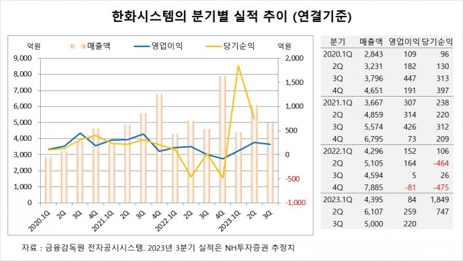 사진=글로벌이코노믹