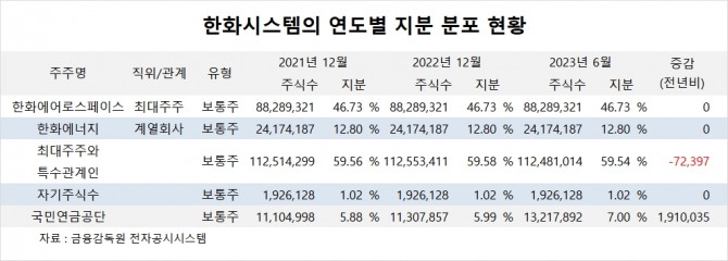 사진=글로벌이코노믹