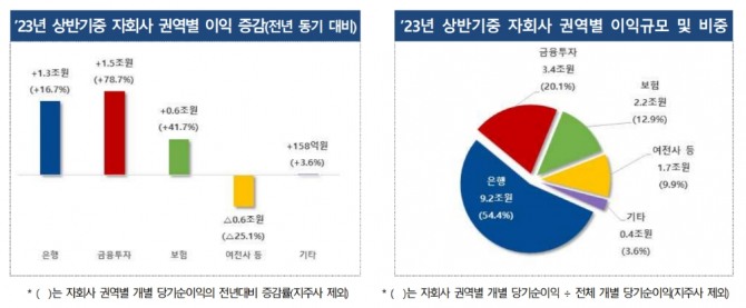 자료=금융감독원