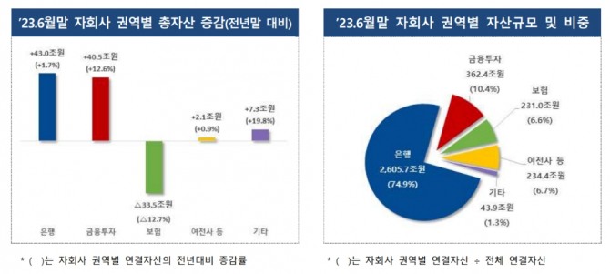 자료=금융감독원