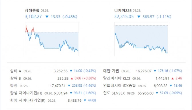 출처= 26일 네이버 아시아증시 화면