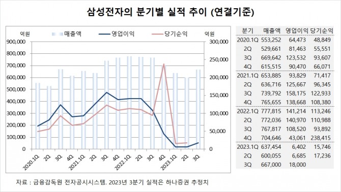 사진=글로벌이코노믹