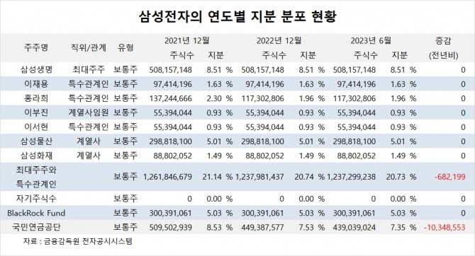 사진=글로벌이코노믹