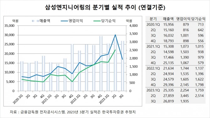 사진=글로벌이코노믹