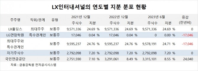 사진=글로벌이코노믹